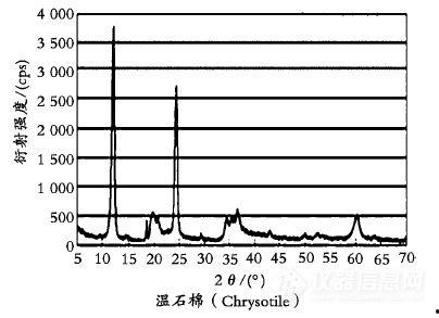石棉测试国产方法视频,技术革新与实操指导